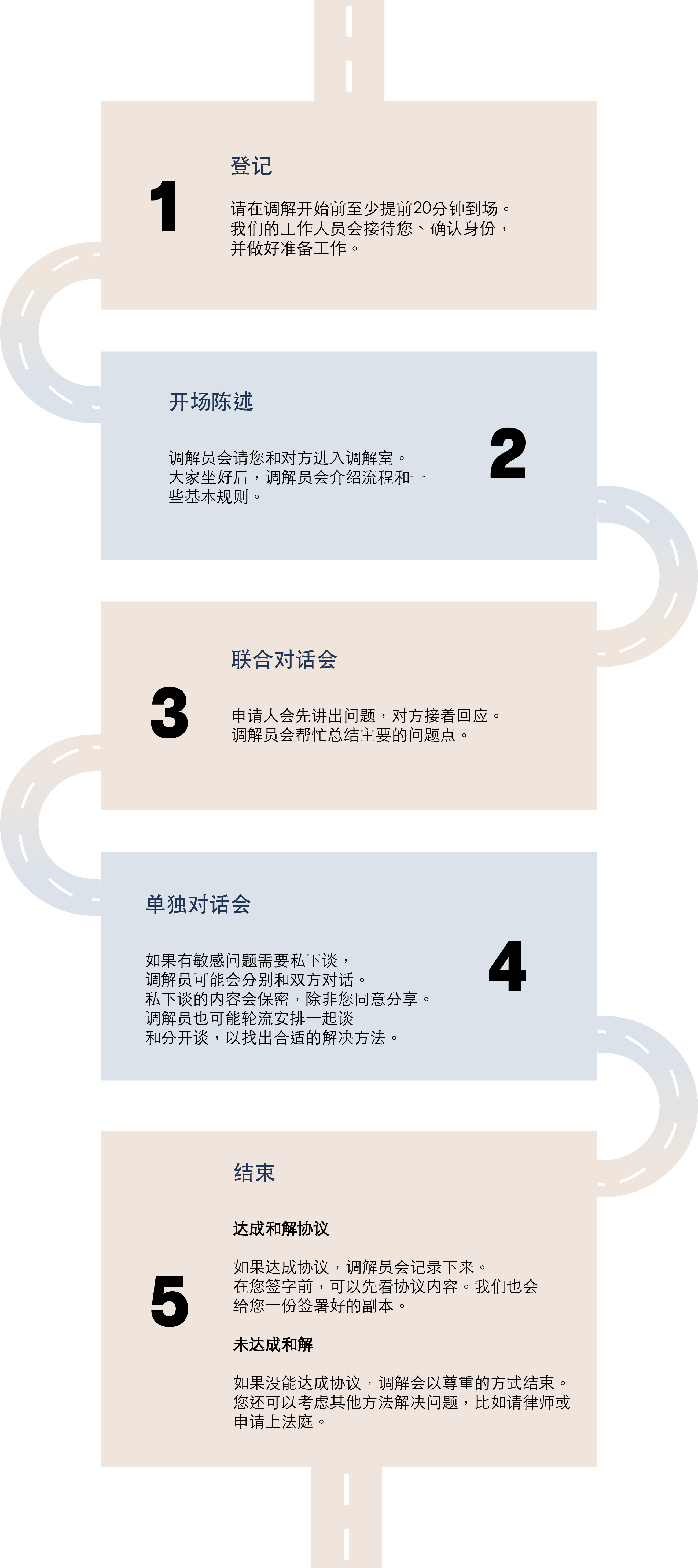 社区调解中心调解程序